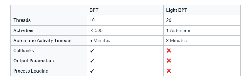bpt vs light bpt
