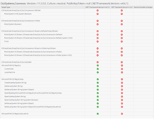 Portability Analyzer tool