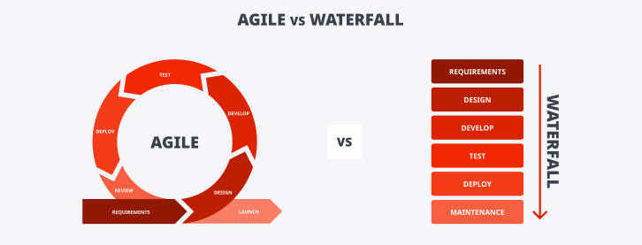 agile vs waterfall