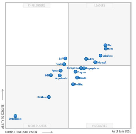 OutSystems Debuts as Visionary in Gartner MQ | OutSystems