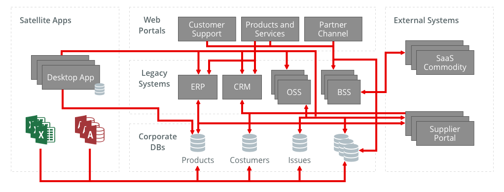 Application architecture. Micro application Architecture. Integration with External Systems]. System Architecture to do list desktop app.