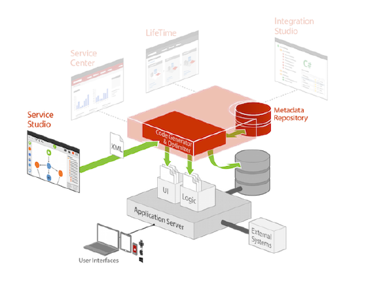 OutSystems tools and components | Evaluation Guide | OutSystems