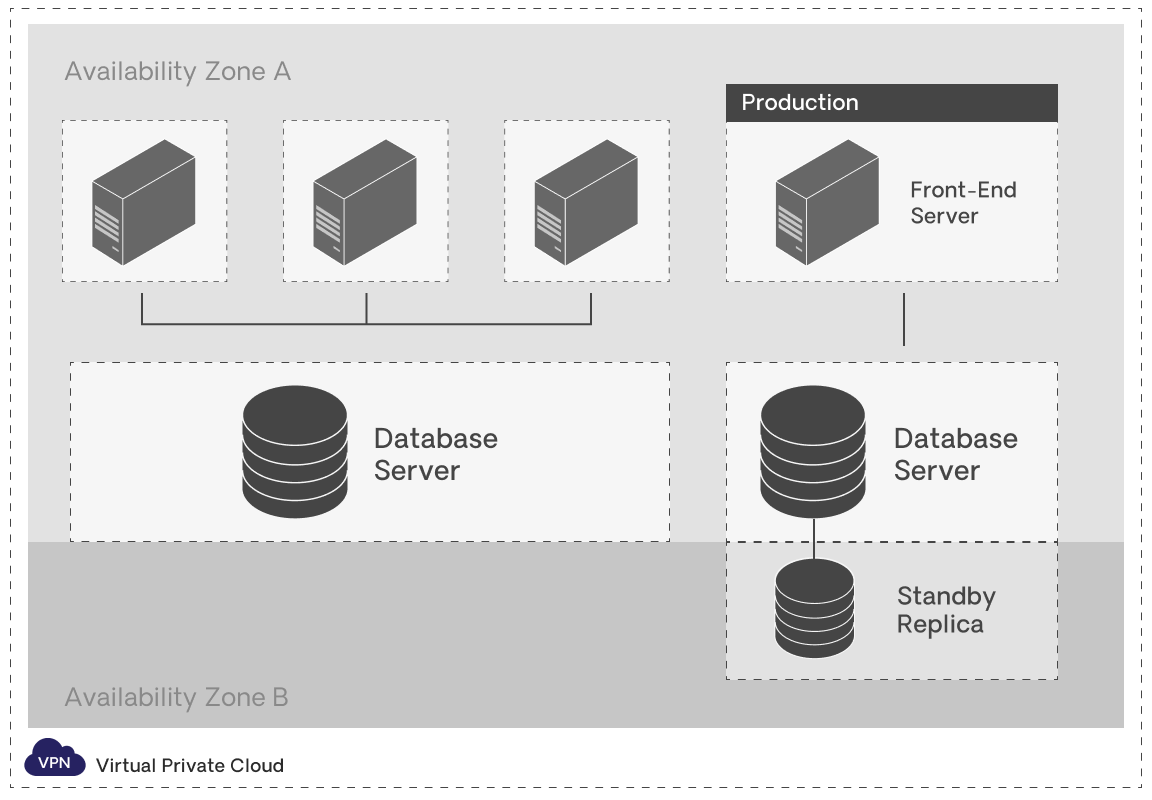 Application Data Management | Evaluation Guide | OutSystems