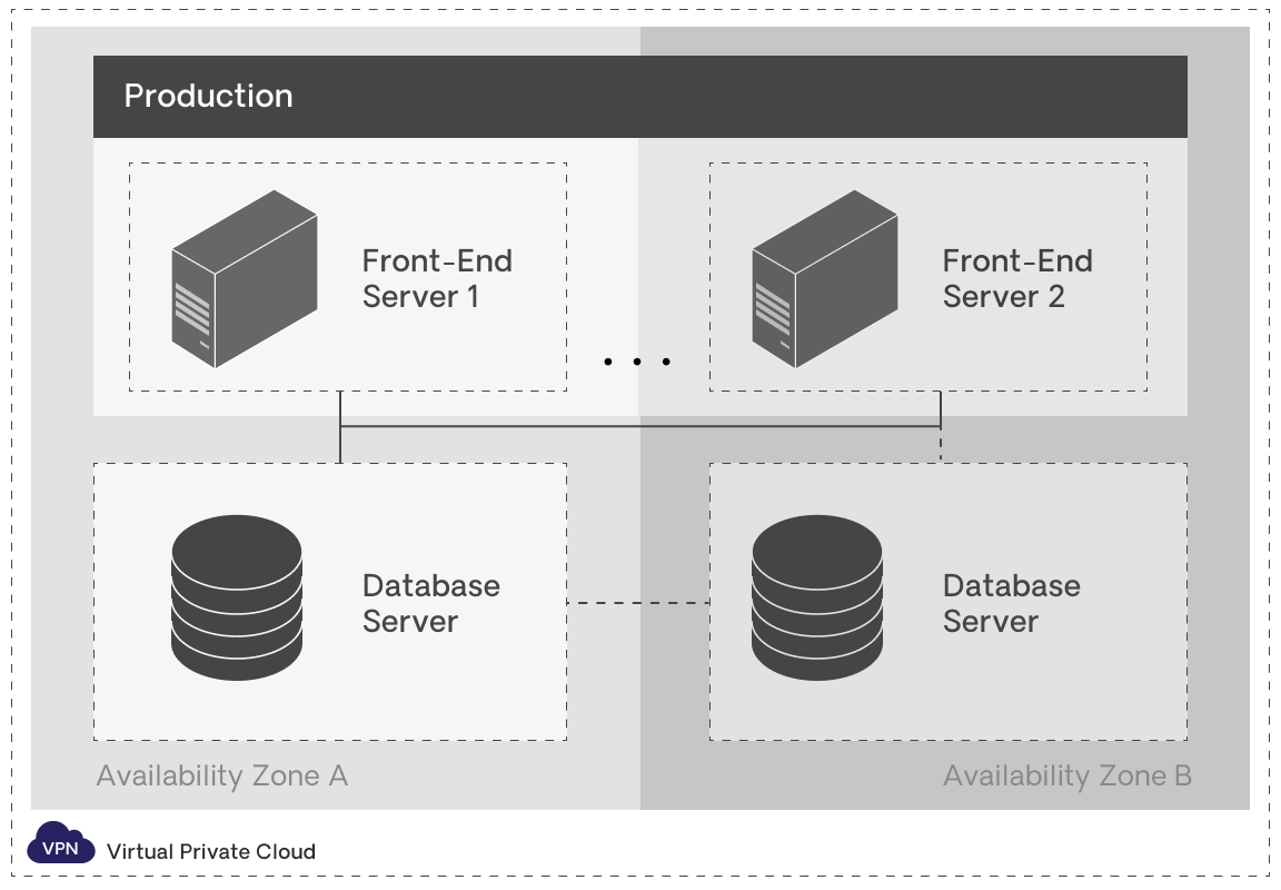 Vertical and Horizontal Scalability for Apps | OutSystems