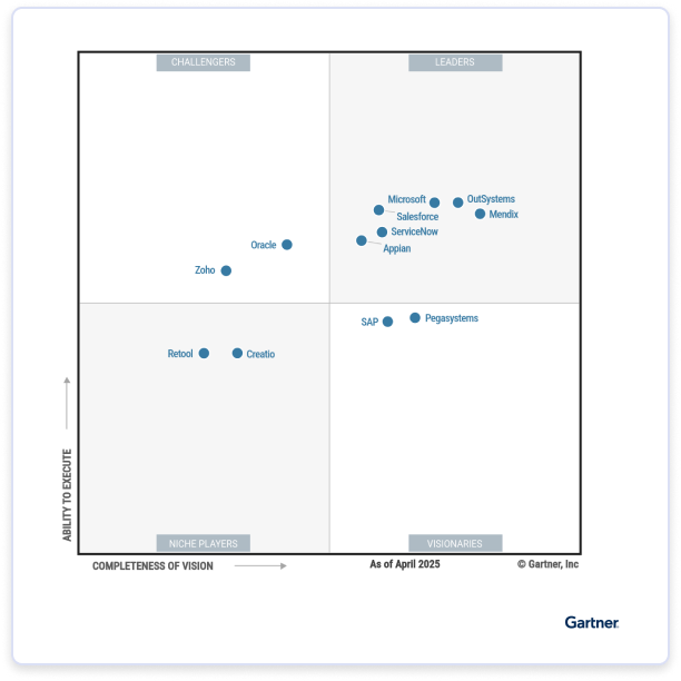 lcap-mq-gartner-2025-figure