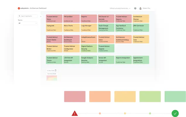 Architecture Dashboard