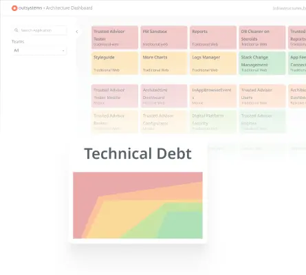Visualize technical debt