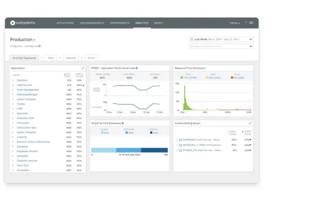Enterprise-Grade Performance
