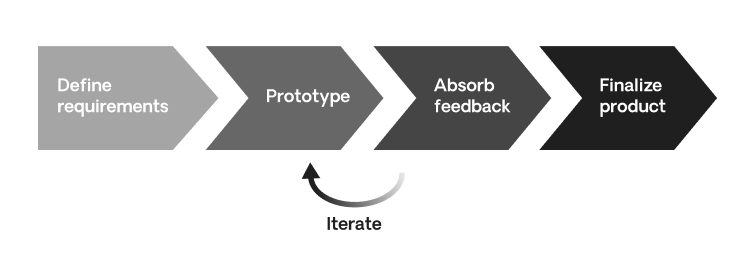 rapid application development