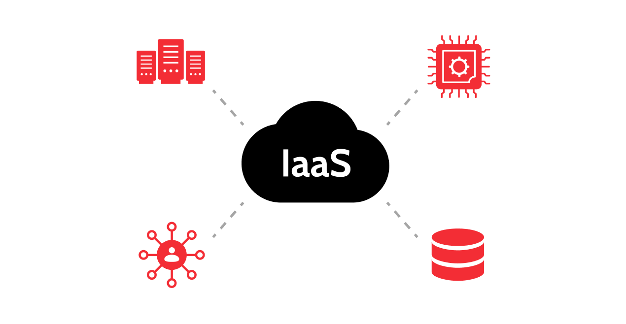 What is Infrastructure-as-a-Service (IaaS)?