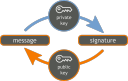 digital-signature-with-pdf