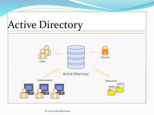 Active Directory And Ldap Authentication Guide Dnsstuff Vrogue