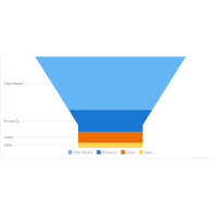 funnel-chart