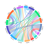 highcharts-dependency-wheel