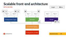 scalable-front-end-architecture-exmaple-osp