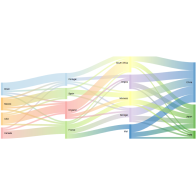 Sankey Diagram Sample App