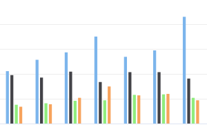 basic-column-chart