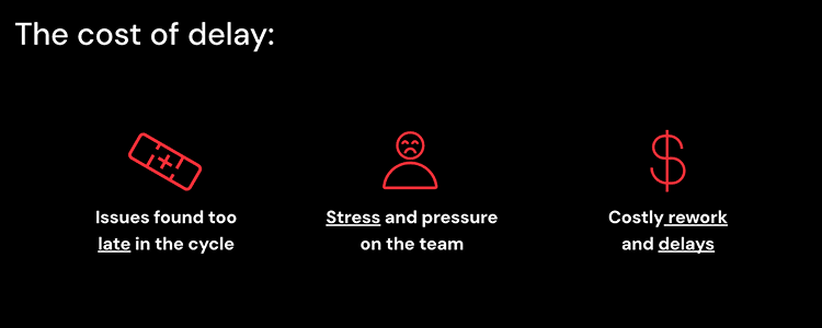 digital accessibility delay costs